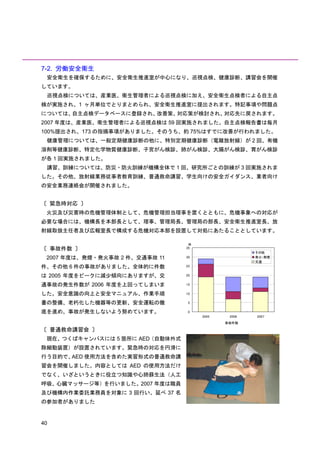 7-2. 労働安全衛生
 安全衛生を確保するために、安全衛生推進室が中心になり、巡視点検、健康診断、講習会を開催
しています。
 巡視点検については、産業医、衛生管理者による巡視点検に加え、安全衛生点検者による自主点
検が実施され、1 ヶ月単位でとりまとめられ、安全衛生推進室に提出されます。特記事項や問題点
については、自主点検データベースに登録され、改善策、対応策が検討され、対応先に戻されます。
2007 年度は、産業医、衛生管理者による巡視点検は 59 回実施されました。自主点検報告書は毎月
100%提出され、173 の指摘事項がありました。そのうち、約 75%はすでに改善が行われました。
 健康管理については、一般定期健康診断の他に、特別定期健康診断（電離放射線）が 2 回、有機
溶剤等健康診断、特定化学物質健康診断、子宮がん検診、肺がん検診、大腸がん検診、胃がん検診
が各 1 回実施されました。
 講習、訓練については、防災・防火訓練が機構全体で 1 回、研究所ごとの訓練が 3 回実施されま
した。その他、放射線業務従事者教育訓練、普通救命講習、学生向けの安全ガイダンス、業者向け
の安全業務連絡会が開催されました。


〔 緊急時対応 〕
 火災及び災害時の危機管理体制として、危機管理担当理事を置くとともに、危機事象への対応が
必要な場合には、機構長を本部長として、理事、管理局長、管理局の部長、安全衛生推進室長、放
射線取扱主任者及び広報室長で構成する危機対応本部を設置して対処にあたることとしています。

                                  件
〔 事故件数 〕                         35
                                                     その他
 2007 年度は、発煙・発火事故 2 件、交通事故 11    30                  発火・発煙
                                                     交通
件、その他 6 件の事故がありました。全体的に件数        25


は 2005 年度をピークに減少傾向にありますが、交       20

通事故の発生件数が 2006 年度を上回ってしまいま       15

した。安全意識の向上と安全マニュアル、作業手順          10

書の整備、老朽化した機器等の更新、安全運転の徹           5

底を進め、事故が発生しないよう努めています。            0
                                      2005    2006   2007
                                             事故件数

〔 普通救命講習会 〕
 現在、つくばキャンパスには 5 箇所に AED（自動体外式
除細動装置）が設置されています。緊急時の対応を円滑に
行う目的で、AED 使用方法を含めた実習形式の普通救命講
習会を開催しました。内容としては AED の使用方法だけ
でなく、いざというときに役立つ知識や心肺蘇生法（人工
呼吸、心臓マッサージ等）を行いました。2007 年度は職員
及び機構内作業委託業務員を対象に 3 回行い、延べ 37 名
の参加者がありました


40
 