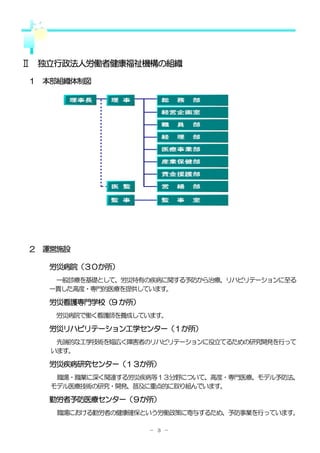 Ⅱ 独立行政法人労働者健康福祉機構の組織

１ 本部組織体制図




２ 運営施設

   労災病院（３０か所）
    一般診療を基礎として、労災特有の疾病に関する予防から治療、リハビリテーションに至る
   一貫した高度・専門的医療を提供しています。

   労災看護専門学校（9 か所）
    労災病院で働く看護師を養成しています。

   労災リハビリテーション工学センター（１か所）
    先端的な工学技術を幅広く障害者のリハビリテーションに役立てるための研究開発を行って
   います。

   労災疾病研究センター（１３か所）
    職場・職業に深く関連する労災疾病等１３分野について、高度・専門医療、モデル予防法、
   モデル医療技術の研究・開発、普及に重点的に取り組んでいます。

   勤労者予防医療センター（９か所）
    職場における勤労者の健康確保という労働政策に寄与するため、予防事業を行っています。

                    － ３ －
 