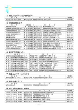 (４) 労災リハビリテーション工学センター
       施 設 名                          所   在     地                        電話番号
労災ﾘﾊﾋﾞﾘﾃｰｼｮﾝ工学センター     〒455-0018 愛知県名古屋市港区港明 1-10-6                     052-652-5831


(５) 労災疾病研究センター
        名    称           設置病院                    所   在     地             電話番号
職業性外傷研究センター             燕 労災病院      〒959-1228   新潟県燕市佐渡 633             0256-64-5111
勤労者脊椎・脊髄損傷研究センター       中 部 労災病院     〒455-8530   愛知県名古屋市港区港明 1-10-6      052-652-5511
勤労者感覚器障害研究センター         大 阪 労災病院     〒591-8025   大阪府堺市北区長曽根町 1179-3      072-252-3561
勤労者物理的因子疾患研究ｾﾝﾀｰ       東 北 労災病院     〒981-8563   宮城県仙台市青葉区台原 4-3-21      022-275-1111
勤労者筋・骨格系疾患研究センター       関 東 労災病院     〒211-8510   神奈川県川崎市中原区木月住吉町 1-1     044-411-3131
振動障害研究センター             山 陰 労災病院     〒683-8605   鳥取県米子市皆生新田 1-8-1        0859-33-8181
産業中毒研究センター             東 京 労災病院     〒143-0013   東京都大田区大森南 4-13-21       03-3742-7301
職業性呼吸器疾患研究センター         北海道中央労災病院    〒068-0004   北海道岩見沢市 4 条東 16-5       0126-22-1300
勤労者脳・心臓疾患研究センター        関 西   労災病院   〒660-8511   兵庫県尼崎市稲葉荘 3-1-69        06-6416-1221
勤労者メンタルヘルス研究センター       横 浜   労災病院   〒222-0036   神奈川県横浜市港北区小机町 3211      045-474-8111
働く女性健康研究センター           和歌山   労災病院   〒640-8505   和歌山県和歌山市木ノ本９３番１         073-451-3181
勤労者リハビリテーション研究ｾﾝﾀｰ     九 州   労災病院   〒800-0296   福岡県北九州市小倉南区葛原高松 1-3-1   093-471-1121
アスベスト関連疾患研究センター        岡 山   労災病院   〒702-8055   岡山県岡山市築港緑町 1-10-25      086-262-0131


(６) 勤労者予防医療センター
            施 設 名                            所   在     地                 電話番号
北海道中央労災病院勤労者予防医療センター          〒068-0004   北海道岩見沢市 4 条東 16-5             0126-22-1300
東   北   労災病院勤労者予防医療センター       〒981-8563   宮城県仙台市青葉区台原 4-3-21            022-275-1111
東   京   労災病院勤労者予防医療センター       〒143-0013   東京都大田区大森南 4-13-21             03-3742-7301
関   東   労災病院勤労者予防医療センター       〒211-0021   神奈川県川崎市中原区木月住吉町 1-1           044-434-6337
中   部   労災病院勤労者予防医療センター       〒455-8530   愛知県名古屋市港区港明 1-10-6            052-652-2976
大   阪   労災病院勤労者予防医療センター       〒591-8025   大阪府堺市北区長曽根町 1179-3            072-252-3561
関   西   労災病院勤労者予防医療センター       〒660-8511   兵庫県尼崎市稲葉荘 3-1-69              06-6416-1221
中   国   労災病院勤労者予防医療センター       〒737-0193   広島県呉市広多賀谷 1-5-1               0823-72-7171
九   州   労災病院勤労者予防医療センター       〒800-0296   福岡県北九州市小倉南区葛原高松 1-3-1         093-472-6835


(７) 医療リハビリテーションセンター
     施 設 名                            所   在    地                         電話番号
吉備高原医療ﾘﾊﾋﾞﾘﾃｰｼｮﾝｾﾝﾀｰ   〒716-1241 岡山県加賀郡吉備中央町吉川 7511                     0866-56-7141


(８) 総合せき損センター
     施 設 名                            所    在     地                       電話番号
総合せき損センター              〒820-8508 福岡県飯塚市伊岐須 550-4                        0948-24-7500


(９) 労災リハビリテーション作業所
        施 設 名                            所    在    地                     電話番号
労災リハビリテーション 宮 城 作業所    〒981-0121    宮城県宮城郡利府町神谷沢字広畑 9－2                 022-255-6105
労災リハビリテーション 千 葉 作業所    〒299-4216    千葉県長生郡白子町幸治 3201－13                 0475-33-2535
労災リハビリテーション 福 井 作業所    〒916-0015    福井県鯖江市御幸町 3－8－4                     0778-51-4133
労災リハビリテーション 長 野 作業所    〒393-0091    長野県諏訪郡下諏訪町社 7001                    0266-27-9223
労災リハビリテーション 愛 知 作業所    〒489-0964    愛知県瀬戸市上之山町 2－184                    0561-21-5181
労災リハビリテーション 福 岡 作業所    〒811-3435    福岡県宗像市用山 250                        0940-36-3711

                                       － ６ －
 