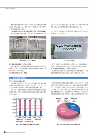 6. 活動に伴う環境負荷




            　建物の老朽改修工事に伴い、以下のような高効率の機器                たトップランナー基準に対応したアモルファス変圧器※に更
            及びシステムを導入し、省エネルギーを図っていますので、               新することで、損失電力量を大幅に低減しました。
            その内容を紹介致します。
            １）高効率なトップランナー変圧器を採用し、合わせて台数を集約。           ※）アモルファス変圧器は、特に無負荷損が削減されるので、電力ロス

            　変圧器の負荷率を見直すことにより変圧器を集約し、ま                を大幅に抑えることが出来る。




                                     高効率な ッ
                                         ト プランナー変圧器              アモルファス変圧器


            ２）高効率照明器具（Ｈf型）に更新                         　廊下、洗面・トイレ等の照明は人感センサーを設置すること
            　改修工事に伴い、照明器具は高効率型照明器具（Ｈf型）に、             により、在室時のみ点灯する方式とし省エネを図っています。
            更新しています。電力消費量は従来型照明器具と比較し、約               ４）空調中央集中制御による消し忘れ防止
            29％省エネになります。                              　講義室等の空調運転状況を事務室で一括監視を行い、設
            ３）照明の人感センサー制御                             定温度の監視や消し忘れを防止し省エネを図っています。


             ⅲ . 地球温暖化対策
          ［5］二酸化炭素排出量
            　地球温暖化対策では、エネルギーの消費に由来する温室                　平成19年度の二酸化炭素排出量は、46,100ﾄﾝで、対前
            効果ガスだけを考えるのでは不十分ですが、ここでは、エ                年度比2.2%の増加となりました。二酸化炭素排出量の基準
            ネルギー消費に関係する二酸化炭素排出量を考えます。                 としている平成16年度との比較では、2.7%の削減となっ
            　エネルギー消費に関係する二酸化炭素排出量の５年間の                ています。エネルギーあたりの二酸化炭素排出量の多い重
            推移を図８、平成19年度の地区別二酸化炭素排出量を図9               油の消費量が減少し、排出量の少ない都市ガス（13A）の
            に示します。                                    消費量が増加傾向（図４参照）にあることと関係があります。




                            図8　二酸化炭素排出量の推移（地区別累計）          図9　平成19年度地区別二酸化炭素排出量




17   Okayama University Environmental Report 2008
 