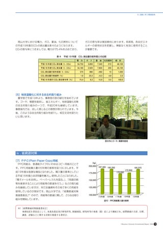 6. 活動に伴う環境負荷




　岡山大学における電力、ガス、重油、化石燃料について                          ガスの寄与率は増加傾向にあります。各部局、各自がエネ
の平成19年度のCO2の排出量は表４のようになります。                         ルギーの使用状況を把握し、無駄なく有効に使用すること
CO2の寄与率につきましては、電力が75.4％を占めており、                      が重要です。


                           表 4 　平成 19 年度　CO2 排出量の前年度との比較
                                           電　力      ガ　ス      重　油     化石燃料    総　計
              　平成 19 年度 CO2 排出量（t - CO2）   34,750    3,800   7,340     210   46,100
              　平成 18 年度 CO2 排出量（t - CO2）   34,180    2,920   7,800     200   45,100

              　CO2 排出量の前年度差（t - CO2）         570      880     -460      10    1,000

              　CO2 排出量の削減率（％）                 1.6     23.2    -6.3     4.8      2.2
              　平成 19 年度の CO2 排出寄与率（％）        75.4      8.2    15.9     0.5    100.0




［6］地球温暖化に対する自主的取り組み
　農学部で平成19年より、事務室の窓の緑化を始めていま
す。ゴーヤ、朝顔を栽培し、省エネルギー、地球温暖化対策
の自主的取り組みの一つで、平成20年も継続しています。
事務室内では、涼しく感じるとの感想が得られています。今
後、このような自主的取り組みを紹介し、相互交流を図りた
いと思います。




                                                                     窓の外にゴーヤ、朝顔を栽培




 ⅳ . 省資源対策

［7］ＰＰＣ(Plain Paper Copy)用紙
　Ｐ Ｃ用紙は、普通紙タイプのいわゆるコピー用紙のことで
  Ｐ
す。Ｐ Ｃ用紙購入量の5年間の推移を図10に示します。平
   Ｐ
成19年度は急激な増加となりました。購入量の基準としてい
る平成16年度とほぼ同量を購入し、
                使用したことになりました。
「電子メールを活用し、ペーパーレス化を図る。 、
                      」 「両面印刷
等を推奨することにより用紙等の節減を行う。」などの取り組
みを継続していますが、未だ会議資料その他で多くの用紙を
使用しているのが現状です。岡山大学では、「経費節減対策
推進委員会」 の中で、用紙等の節減に関して、さらなる取り
      ※）


組みを開始しています。
                                                                     図 ０　Ｐ Ｃ用紙購入量の推移
                                                                      １   Ｐ


  ※）［経費節減対策推進委員会］
  　　事務局長を委員長として、本部各部長及び研究科等、附属病院、研究所等の事務（部）長により構成され、経費節減の方針、目標、
  　　調査、評価などに関する対策を推進する委員会。



                                                                                 Okayama University Environmental Report 2008   18
 