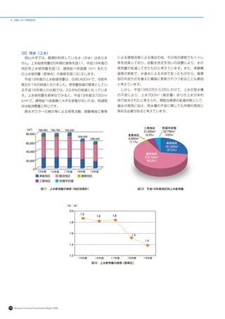 6. 活動に伴う環境負荷




          ［8］用水（上水）
            　岡山大学では、循環的利用している水（中水）はありま                            による建物改修による場合の他、その他の建物でもトイレ
            せん。上水総使用量の5年間の推移を図11、平成19年度の                          等を改修しており、自動水洗式手洗いの設置により、水の
            地区別上水使用量を図12、建物延べ床面積（m2）あたり                           使用量が低減してきたものと考えています。また、実験機
            の上水使用量（原単位）の推移を図13に示します。                              器等の更新で、水道水による冷却であったものから、循環
            　平成19年度の上水総使用量は、598,400m で、対前年          3             型の冷却方式を備えた機器に更新されつつあることも要因
            度比9.1%の削減となりました。使用量削減の基準としてい                          と考えています。
            る平成16年度との比較では、23.8%の削減となっていま                          　しかし、平成19年2月から3月にかけて、上水の受水槽
            す。上水使用量を原単位でみると、平成19年度は720ﾘｯﾄ                         の不良により、上水700m3（推定量）余りの上水が未利
            ﾙ/m2で、建物延べ床面積に大きな変動がないため、削減割                          用で排水されたと考えられ、無駄な資源の低減対策として、
            合は総消費量と同じです。                                          漏水の発見に加え、受水槽の不良に関しても早期の発見に
            　節水ポスターの掲示等による啓発活動、耐震補強工事等                            努める必要があると考えています。




                                図11　上水使用量の推移（地区別累計）                         図12　平成19年度地区別上水使用量




                                                        図 ３　上水使用量の推移
                                                         １          （原単位）




19   Okayama University Environmental Report 2008
 