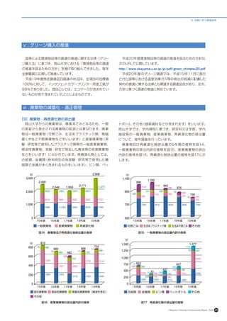 6. 活動に伴う環境負荷




ⅴ . グリーン購入の推進


　国等による環境物品等の調達の推進に関する法律（グリー     　平成20年度環境物品等の調達の推進を図るための方針は，
ン購入法）に基づき、岡山大学における「環境物品等の調達     次のURLで公開しています。
の推進を図るための方針」を掲げ取り組んできました。毎年     http://www.okayama-u.ac.jp/jp/pdf/green_chotatsu20.pdf
全教職員に広報して推進しています。               　平成20年度のグリーン調達では、平成19年11月に施行
　平成19年度特定調達品目調達の状況は、全項目の目標値     された国等における温室効果ガス等の排出の削減に配慮した
100％に対して、インクジェ トカラープリンター用塗工紙が
              ッ                 契約の推進に関する法律とも関連する調達品目があり、法令、
98％でありました。理由としては、エコマークが含まれてい    方針に基づく調達の推進に努めています。
ないものが若干含まれていたことによるものです。



ⅵ . 廃棄物の減量化・適正管理

［9］廃棄物・再資源化物の排出量
　岡山大学からの廃棄物は、事業系ごみとなるため、一般      トボトル、その他（建築廃材などが含まれます）をいいます。
の家庭から排出される廃棄物の取扱とは異なります。廃棄      岡山大学では、学内規程に基づき、研究科又は学部、学内
物は一般廃棄物（可燃ごみ、生活系プラスチック類、陶磁      施設等の一般 廃棄物、産業廃棄物、再資源化物の排出量
器くずなど不燃廃棄物などをいいます）と産業廃棄物（実      について、毎年調査を行っています。
験・研究等で使用したプラスチック類等の一般産業廃棄物、     　廃 棄 物及び 再資 源化 物 排 出量 の5年間の 推 移を図14、
感染性廃棄物、実験・研究で発生した廃液等の有害廃棄物      一般廃棄物の排出内訳の推移を図15、産業廃棄物の排出
などをいいます）に分かれています。再資源化物としては、     内訳の推移を図16、再資源化物排出量の推移を図17に示
古紙類、金属類（飲料用缶の他実験・研究等で使用した機      します。
器類で金属が多く含まれるものをいいます）、ビン類、ペッ




     図 ４　廃棄物及び再資源化物排出量の推移
      １                                     図 ５　一般廃棄物の排出量内訳の推移
                                             １




      図 ６　産業廃棄物の排出量内訳の推移
       １                                     図 ７　再資源化物の排出量の推移
                                              １

                                                               Okayama University Environmental Report 2008   20
 