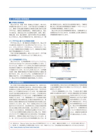 6. 活動に伴う環境負荷




ⅶ . 化学物質の管理徹底
■化学物質の管理徹底
　岡山大学では、教育・研究・医療などの活動で、様々な化                        境に関連する法令、協定及び自主基準等の遵守」 「事業活
                                                                         、
学物質が取り扱われています。大学で取り扱う化学物質に対                        動において取り組む地球環境保全の重要テーマの一つとして
して、環境への排出量の把握等及び管理の改善に関する法律                        化学物質の管理徹底」を掲げています。　
（PRTR法）、毒物及び劇物取締法、労働安全衛生法、高圧                       　岡山大学における化学物質管理の現状は、法規制遵守によ
ガス保安法、消防法など多くの法規制の遵守、説明、責任、                        る管理はなされてはいますが、自主管理による更に厳格な化
情報公開、安全・適正管理が、国内外を問わず社会の要請と                        学物質管理が望まれています。
なってきました。岡山大学環境方針では、基本方針として「環


［1］Ｐ Ｔ
    Ｒ Ｒ法に基づく化学物質の管理                                       表5　PRTR調査の主な結果
　PRTR法に対して、第１種特定化学物質のうち、岡山大学                       第一種指定化学物質   購入量     使用量       排出量・移動量計
で比較的多く取扱われていると思われるアセトニトリル、キシ                       アセトニトリル       440     639           525
                                                   キシレン          666     646           637
レン、エチレンオキシド、クロロホルム、ジクロロメタン、トル
                                                   エチレンオキシド      450     450           450
エンなど 8種類の特定化学物質について、津島地区及び鹿田                       クロロホルム      1,522   1,761         1,746
地区で取扱量調査を行っています。                                   ジクロロメタン       535     726           717
                                                   トルエン          610     360           353
　平成19年度の調査結果は、表5に示すとおりで、PRTR報
                                                   ベンゼン           36     101           101
告対象物質として、クロロホルムについて報告しました。                         ホルムアルデヒド      172     170           169
                                                          津島地区・鹿田地区の集計を表す
［2］化学物質管理システム
　 岡 山 大 学 では、 化 学 物 質 管 理システム(インフォグラム
(Chemical Design For Laboratory))を運用しています。こ
のシステムは、専用サーバーと学内LANで接続する研究室の
Web端末から構成され、各化学薬品瓶毎に設定されたバーコー
ドで管理されています。本システムを用いることで、化学物質
の使用・保管・廃棄の管理及びその集計を効率的かつ確実に実
施できます。また、本システムでは、化学物質のMSDS※）の
閲覧も可能です。この化学物質管理システムの有効活用によっ
て、岡山大学の化学物質管理の徹底を推進していきます。　
                                                        化学物質管理システムの画面


ⅷ . 排水管理状況
　多くの理工学系の部局が集まる津島地区では、使用する化                        水後冷蔵保管した排水の自主分析を最終放流水で排除基準値
学物質が非常に多種多様であるため、排水を生活排水と実験                        に迫る高濃度で検出された項目について行うことで、原因究
洗浄排水とに分別して公共下水道に放流しており、それぞれの                       明を行っています。
排水について定期的な分析を行っています。特に実験洗浄排                        　このように環境管理センターでは、下水道法に基づく最終
水は月1回の測定(定期分析)を行っています。この定期分析は                      排除口の水質分析に加えて、自主的に最終排除口及び各部局
第3者証明を原則としていることから、計量証明事業者に分析                                           の排水分析行うことにより、
を委託しています。一方、環境管理センターでは業者の測定                                            津島地区におけるより適切
結果の確認及び排水異常があった場合の原因究明のため、業                                            な排水管理を行っています。
者採水と同時に最終放流水及び各部局毎の排水を採取し自主                                            また津島地区及び、それ以
分析を行っています。また、年2～3回岡山市の立ち入り検                                            外の水質管理状況について
査が行われておりますが、排水異常があった場合の原因究明                                            は、岡山大学水質管理規程
のために検査と同時に排水を採取、自主分析を行っています。                                           に基づいて、水質管理状況
採取したこれらの排水は、即時測定が必要なジクロロメタン、                                           についての報告を求めると
ベンゼンなどの揮発性有機化合物(VOC)に関しては、写真の                                          ともに、調査等の依頼を受
ガスクロマトグラフ質量分析計(GC-MS)を用いて採水直後に                                         けた場合は対応しています。
測定を行い、異常時に即座に対応できるようにしています。ま                                           　　　　　　　　　　　　　
た、鉛、カドミウムなどVOC以外の有害物質においては、採                                           　　　　　　　　　　　　　
                                                   環境管理センターによる自主分析状況


 ※）MSDSとは、
         「Material Safety Data Sheet 化学物質等安全デー シー 」の略で、個別の化学物質について、安全性や毒性に関するデー
                                              タ ト
 タ、取り扱い方、救急措置などの情報を記載したものをいいます。検索サイ と
                                  ト しては、日本試薬協会MSDS検索の次に示すURLなどがあ ます。
                                                                り
 http://www.j-shiyaku.or.jp/home/msds/index.html


                                                                        Okayama University Environmental Report 2008   22
 