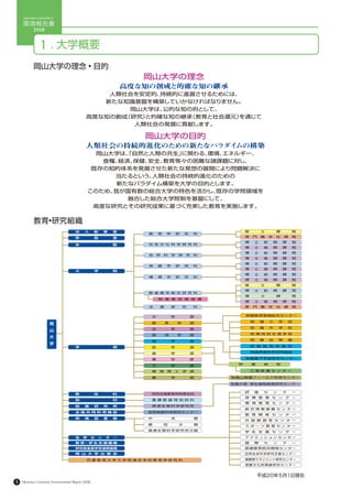 OKAYAMA UNIVERSITY

     環境報告書
           2008



               1 . 大学概要
           岡山大学の理念 • 目的
                                                       岡山大学の理念
                                                   高度な知の創成と的確な知の継承
                                                 人類社会を安定的、 持続的に進展させるためには、
                                                新たな知識基盤を構築していかなければなりません。
                                                     岡山大学は、公的な知の府として、
                                             高度な知の創成（研究）と的確な知の継承（教育と社会還元）を通じて
                                                      人類社会の発展に貢献します。

                                                       岡山大学の目的
                                             人類社会の持続的進化のための新たなパラダイムの構築
                                               岡山大学は、 自然と人間の共生」
                                                     「          に関わる、環境、エネルギー、
                                                食糧、経済、 保健、安全、教育等々の困難な諸課題に対し、
                                              既存の知的体系を発展させた新たな発想の展開により問題解決に
                                                  当たるという、  人類社会の持続的進化のための
                                                   新たなパラダイム構築を大学の目的とします。
                                             このため、我が国有数の総合大学の特色を活かし、  既存の学問領域を
                                                     融合した総合大学院制を基盤にして、
                                              高度な研究とその研究成果に基づく充実した教育を実施します。


           教育•研究組織




                                                                            平成20年５月１日現在
3   Okayama University Environmental Report 2008
 