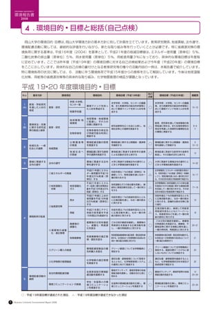 OKAYAMA UNIVERSITY

     環境報告書
           2008



               4 . 環境目的 • 目標と総括（自己点検）
            　岡山大学の環境目的･目標は、岡山大学環境方針の基本方針に則して計画を立てています。教育研究関係、地域貢献、法令遵守、
            環境配慮活動に関しては、継続的な評価を行いながら、新たな取り組み等を行っていくことが必要です。特に省資源対策の環
            境負荷に関する基準は、平成16年度（2004）を基準として、平成21年度の削減目標値は、エネルギー使用量（原単位）５％、
            二酸化炭素の排出量（原単位）５％、用水使用量（原単位）５％、用紙使用量３％になっており、具体的な環境目標は年度毎
            に定めています。ここでは昨年度（平成19年度）の環境目標に対する自己点検結果および今年度（平成20年度）の環境目標
            をここに示しています。具体的な自己点検の裏付けとなる教育研究等の種々の活動内容の一例は、本報告書で紹介しています。
            特に環境負荷の状況に関しては、６．活動に伴う環境負荷で平成15年度からの推移を示して解説しています。今後は地球温暖
            化対策、用紙等の省資源対策等の具体的な取り組み、化学物質管理の検証が課題となっています。


            平成 19•20 年度環境目的 • 目標
                                                                                                           自己
             Ｎｏ        基本方針                        環境項目             環境目的             環境目標（平成19年度）                 環境目標（平成20年度）          掲載頁
                                                                                                           点検

                                                      学部 大学院、
                                                        ・
                                                                                   本学学部・大学院、センターの講義             本学学部・大学院、センターの講義
              1     教育・学術研究                           センター等
                                                                環境マインドを持っ          等、また附属学校の総合的学習等に             等、また附属学校の総合的学習等に
             (A)    を通した人材の            教育・研究
                                                                た人材を育成する           おいて環境マインドを持つ人材を育        ○    おいて環境マインドを持つ人材を育
                                                                                                                                        10〜12
                    育成
                                                      附属学校園                        成する                          成する


                                                                地球環境・地域環境
                                                      地球環境・地
                                                                に配慮し、それらの
                                                      域環境                                                       教育、研究等を通して地球環境の負
              1     環境保全・改善                                     改善に貢献する
                                                                                   研究成果等を広く社会に公表し、地             荷低減に努める。また生物多様性の        8〜9
             (B)    に関する研究成            教育・研究
                                                                                   域社会等との連携を推進する           ○    保全を考慮した持続的な循環型社会         11
                    果の創成と継承                                     生物多様性の保全及
                                                                                                                の構築に貢献する
                                                      生物多様性     び持続可能な利用に
                                                                貢献する

                                                      公開講座等     環境配慮活動の啓発          環境配慮に関する公開講座・講演等             環境配慮に関する公開講座・講演会          9
                    地域社会・一般                           の推進       を推進する              を継続する                   ○    等を継続して開催する              12〜13
              2
                    社会との連携             地域貢献
                                                      地域社会へ     環境配慮に関する産官         環 境配 慮に関連する産 官学の連 携          環境配慮に関連する産官学の連 携を
                                                      の貢献       学の連携を推進する          による活動状況を公表する            ○    推進し、その活動状況を公表する
                                                                                                                                         13



                    環境に関連する                                     環境に関連する法令          大学に関連する環境法令の遵守にと             大学に関連する環境法令の遵守にと
              3
                    法令の遵守
                                       法令の遵守
                                                                等を遵守する             どまらず環境改善を推進する           ○    どまらず環境改善を推進する
                                                                                                                                        14〜22


                                                                平成21年度にエネル                                      全学教職員にエネルギーの使用量を周知さ
                                                                                   対前年度比１％の削減（原単位）を
                                       ①省エネルギーの推進               ギー使用量を平成16                                      せ、対前年度比１％の削減（原単位）を継続
                                                                年 度 比5 ％ 削 減（ 原
                                                                                   継続しつつ、啓発活動を通じなお一        △    しつつ、啓発活動を通じなお一層の努力をす
                                                                                                                                        15〜17
                                                                                   層の努力をする
                                                                単位）する                                           る。その状況を本部及び各部局等で検証する
                                                                平 成21年 度 に エ ネ ル                                全学教職員に地球温暖化ガスの排出量
                                                                                   地球温暖化ガスの排出量を把握し、継
                                       ②地球温暖化         地球温暖化　    ギー起源二酸化炭素排出                                     を周知させその削減に関する環境目標
                                       　対策            ガス        量を平成16年度比5％
                                                                                   続的に環境目標を目指して一層の努力       △    を目指して一層の努力をする。その状
                                                                                                                                        17〜18
                                                                                   をする
                                                                削減（原単位）する                                       況を本部及び各部局等で検証する
                                                                平成21年度に上水の                                      対前年度比１％の削減を図るととも
                                                                           対前年度比１％の削減を図るととも
                                                                使用量を平成16年度                                      に広報活動を通じ、なお一層の節水
                                                      用水
                                                                比5％削減（原単位）
                                                                           に広報活動を通じ、なお一層の節水                ○    に努力する。設備的な節水対策に取
                                                                                                                                         19
                                                                           に努力する
                                                                する                                              り組む
                                       ③省資源対策
                                                                                                                広 報 活 動を 通じ、継 続して用紙 使
                                                                平 成21年 度 に Ｐ Ｐ Ｃ   対前年度比１％の削減を図るととも
                                                                                                                用 削 減 を図るとともにペーパーレ
                                                      用紙        用紙の使用量を平成          に広 報 活 動を 通じ、な お一層 の用   △    ス、両面使用などを通して一層の用
                                                                                                                                         18
                    環境負荷の低減                                     16年度比3％削減する        紙の節約に努力する
              4                                                                                                 紙の節約に努力する
                                                                                                                ごみ分別の徹底を継続し、廃棄物
                                                                廃棄物の分別を徹底          ごみ分別の徹底を継続し、廃棄物の
                                                      廃棄物の                                                      の再資源化を推進する。廃棄物、不
                                                      減量化
                                                                し、 減 量 化・ 再 資 源    再資源化を推進する広報活動を通         ○    要物品等に関する情報公開を通じ、
                                                                                                                                        20〜21
                                                                化を図る               じ、一層の再資源化に努力する
                                       ④廃棄物の減量                                                                  一層の再利用、再資源化に努力する
                                       　化・適正管理
                                                                                   特別管理産業廃棄物の適正管理・委託処理を継        有害廃棄物の適正管理・委託処理を継続する。
                                                                有害廃棄物の適正管
                                                      有害廃棄物
                                                                理・委託を図る
                                                                                   続する。なお排出水への有害物質の流出防止を   ○    なお排出水への有害物質の流出防止について     21
                                                                                   含め一層の適正な管理に努力する              一層の適正な管理を行う

                                                                                                                グリーン調達について全学教職員に
                                                                環境配慮型製品の優          グリーン調達について全学教職員に
                                       ⑤グリーン購入の推進
                                                                先的購入を図る            周知する                    ○    周知する。調達目標が１００％に達         20
                                                                                                                しないものについては検証する

                                                                                   適切な毒・劇物管理について啓発す             適切な毒・劇物管理を徹底するとと
                                                                化学物質の適正管理
                                       ⑥化学物質の管理徹底
                                                                を推進する
                                                                                   るとともに、化学物質管理システム        △    もに、化学物質管理状況を本部及び         22
                                                                                   の運用に向けて推進する                  各部局等で検証する

                                                                                   環境ボランティア、環境学習等の地域
                                                                全員参加型の環境配                                       環境ボランティア、環境学習等の地域         12
                                       自主的環境配慮活動
                                                                慮活動を展開する
                                                                                   貢献活動を調査し、活動状況の公表に       ○    貢献活動を推進する               23〜24
                    環境配慮活動の                                                        努める
              5     継続
                                                                学生・生協等との環
                                                                                   生協等の環境配慮活動を広報し、環             環境配慮活動を広報し、環境コミュ
                                       環境コミュニケーション の推進          境コミュニケーショ
                                                                                   境コミュニケーションを推進する         ○    ニケーションを推進する
                                                                                                                                        23〜24
                                                                ンを推進する


            ○：平成１9年度目標が達成された項目、　△：平成１9年度目標が達成できなかった項目

7   Okayama University Environmental Report 2008
 