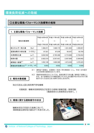a




Institute of National Colleges of Technology Japan
 