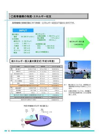 INPUT

         
              
           
                                   
           
                    
                                 
       
         
                                     

         
 V 
                                                        1,440,857GJ
         
             
     
           
               
     
           
 
           
 










                                                         9.97GJ/   kWh







    





                     

 