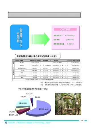 OUTPUT

                                                                       
V%1

                                                     
                  
    

                                                          
               
 




                                                         0.555t-CO2/    kWh
                                                           41.1GJ/     Nm3




                                                                                       1
Institute of National Colleges of Technology Japan
 