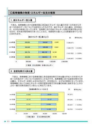 (       )


        1,488,471


        1,489,175   0.05


        1,431,052   3.90


        1,440,857   0.69




                      (       )


         87,321


         87,234     0.10


         83,357     4.44


         83,703     0.42.
 
