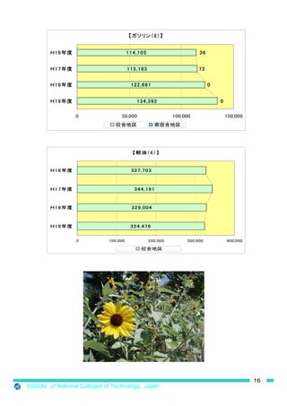 1
Institute of National Colleges of Technology Japan
 