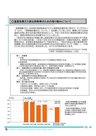 (t-CO2)

                            
                                                                             



                                                                             16
                                                                         22            24   

                                                                                        8




                                                                  
                                                   


Institute of National Colleges of Technology Japan
 