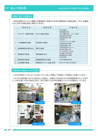 32




                                                          ¾




                                           20   4   28




      





      


      



      





                                99




     Institute of National Colleges of Technology Japan
 