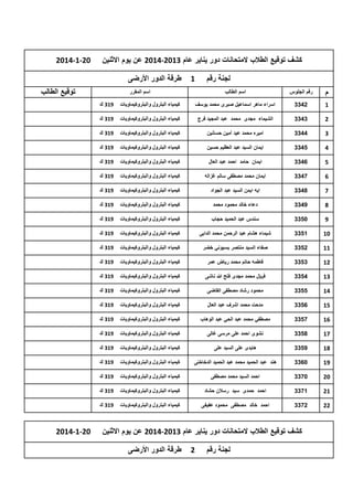 ‫كشف توقٌع الطالب المتحانات دور ٌناٌر عام 3102-4102 عن ٌوم االثنٌن‬
‫لجنة رقم‬
‫م‬

‫رقم الجلوس‬

‫1‬

‫اسم الطالب‬

‫02-1-4102‬

‫طرقة الدور األرضى‬
‫توقٌع الطالب‬

‫اسم المقرر‬

‫1‬

‫2433‬

‫اسراء ماهر اسماعٌل صبرى محمد ٌوسف‬

‫كٌمٌاء البترول والبتروكٌماوٌات‬

‫913 ك‬

‫2‬

‫3433‬

‫الشٌماء مجدى محمد عبد المجٌد فرج‬

‫كٌمٌاء البترول والبتروكٌماوٌات‬

‫913 ك‬

‫3‬

‫4433‬

‫امٌره محمد عٌد أمٌن حسانٌن‬

‫كٌمٌاء البترول والبتروكٌماوٌات‬

‫913 ك‬

‫4‬

‫5433‬

‫اٌمان السٌد عبد العظٌم حسٌن‬

‫كٌمٌاء البترول والبتروكٌماوٌات‬

‫913 ك‬

‫5‬

‫6433‬

‫اٌمان حامد احمد عبد العال‬

‫كٌمٌاء البترول والبتروكٌماوٌات‬

‫913 ك‬

‫6‬

‫7433‬

‫اٌمان محمد مصطفى سالم غزاله‬

‫كٌمٌاء البترول والبتروكٌماوٌات‬

‫913 ك‬

‫7‬

‫8433‬

‫اٌه اٌمن السٌد عبد الجواد‬

‫كٌمٌاء البترول والبتروكٌماوٌات‬

‫913 ك‬

‫8‬

‫9433‬

‫دعاء خالد محمود محمد‬

‫كٌمٌاء البترول والبتروكٌماوٌات‬

‫913 ك‬

‫9‬

‫0533‬

‫سندس عبد الحمٌد حجاب‬

‫كٌمٌاء البترول والبتروكٌماوٌات‬

‫913 ك‬

‫01‬

‫1533‬

‫شٌماء هشام عبد الرحمن محمد الدابى‬

‫كٌمٌاء البترول والبتروكٌماوٌات‬

‫913 ك‬

‫11‬

‫2533‬

‫صفاء السٌد منتصر بسٌونً خضر‬

‫كٌمٌاء البترول والبتروكٌماوٌات‬

‫913 ك‬

‫21‬

‫3533‬

‫فاطمه حاتم محمد رٌاض عمر‬

‫كٌمٌاء البترول والبتروكٌماوٌات‬

‫913 ك‬

‫31‬

‫4533‬

‫فلاير محمد مجدى فتح هللا ناشى‬

‫كٌمٌاء البترول والبتروكٌماوٌات‬

‫913 ك‬

‫41‬

‫5533‬

‫محمود رشاد مصطفى القاضى‬

‫كٌمٌاء البترول والبتروكٌماوٌات‬

‫913 ك‬

‫51‬

‫6533‬

‫مدحت محمد اشرف عبد العال‬

‫كٌمٌاء البترول والبتروكٌماوٌات‬

‫913 ك‬

‫61‬

‫7533‬

‫مصطفً محمد عبد الحً عبد الوهاب‬

‫كٌمٌاء البترول والبتروكٌماوٌات‬

‫913 ك‬

‫71‬

‫8533‬

‫نشوى احمد على مرسى غالى‬

‫كٌمٌاء البترول والبتروكٌماوٌات‬

‫913 ك‬

‫81‬

‫9533‬

‫هاٌدى على السٌد على‬

‫كٌمٌاء البترول والبتروكٌماوٌات‬

‫913 ك‬

‫91‬

‫0633‬

‫هند عبد الحمٌد محمد عبد الحمٌد الدخاخنى‬

‫كٌمٌاء البترول والبتروكٌماوٌات‬

‫913 ك‬

‫02‬

‫0733‬

‫احمد السٌد محمد مصطفى‬

‫كٌمٌاء البترول والبتروكٌماوٌات‬

‫913 ك‬

‫12‬

‫1733‬

‫احمد حمدى سٌد رسالن حشاد‬

‫كٌمٌاء البترول والبتروكٌماوٌات‬

‫913 ك‬

‫22‬

‫2733‬

‫احمد خالد مصطفى محمود عفٌفى‬

‫كٌمٌاء البترول والبتروكٌماوٌات‬

‫913 ك‬

‫كشف توقٌع الطالب المتحانات دور ٌناٌر عام 3102-4102 عن ٌوم االثنٌن‬
‫لجنة رقم‬

‫2‬

‫طرقة الدور األرضى‬

‫02-1-4102‬

 