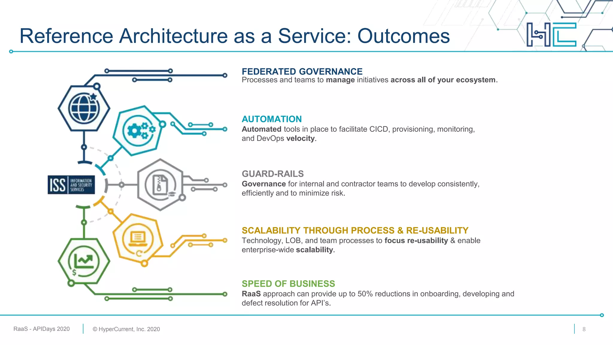 RaaS - APIDays 2020 © HyperCurrent, Inc. 2020
Reference Architecture as a Service: Outcomes
8
FEDERATED GOVERNANCE
Processes and teams to manage initiatives across all of your ecosystem.
AUTOMATION
Automated tools in place to facilitate CICD, provisioning, monitoring,
and DevOps velocity.
GUARD-RAILS
Governance for internal and contractor teams to develop consistently,
efficiently and to minimize risk.
SCALABILITY THROUGH PROCESS & RE-USABILITY
Technology, LOB, and team processes to focus re-usability & enable
enterprise-wide scalability.
SPEED OF BUSINESS
RaaS approach can provide up to 50% reductions in onboarding, developing and
defect resolution for API’s.
 