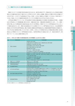 -1   2008 4 1

No.




1




2




2a
2b
3

4


5




6




7




                      9
 