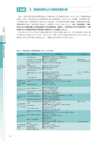 -2                          2005 2007



              CO2

                        1 2
                        1     2012                     ESCO
                       2007    5

     1
                               1
                    2012       2007
                     5




                                                 100


     2




     3




     4
                                       PCB




     5




     6




                                       AED

     7        CO2




10
 