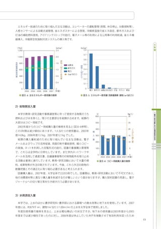 GJ                                GJ/m2           GJ/m2
1,200                              2.4                0.8

                                                       0.7
1,000                              2.0
                                                       0.6
 800                               1.6
                                         1    A        0.5
                                         m2
 600                               1.2              1 0.4
                                                    m2
                                              1m2      0.3
 400                               0.8
                                                       0.2
 200                               0.4
                                                       0.1

   0                               0                    0
        2003 2004 2005 2006 2007                                        A

         -4                                                  -5                              1m2




                                                                    t                              kg/
                                                                  600                              30


                                                                  500                              25


                                                                  400                              20


                                                                  300                              15


                                                                  200                              10


                                                                  100                               5


                                                                    0                               0
                                                                        2003 2004 2005 2006 2007

                                                                            -6




                                                                                                         13
 