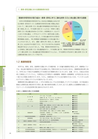 PC
                                       CO2
                                       600t/

                            -13
                          CO2




           -3

     No.



     1




     2
                OA   OA




     3


     4
     5

     6


     7

     8
     9
     10
16
 
