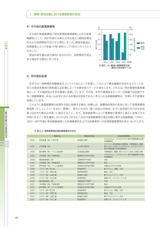 t                         m3
          30                         300

          25                         250

          20                         200

          15                         150

          10                         100

           5                         50

           0
               2004 2005 2006 2007
                -19




     -6




20
 