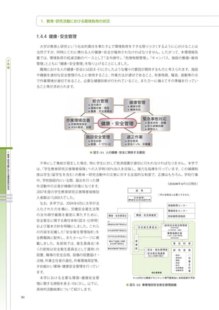 -31




                 2008 4 1




           10


           -32



30
 