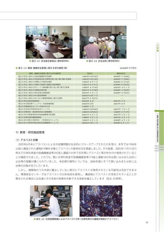 -33                    -34


-10                                       2008 7


                  1963 12 16       2006   7   26
                  1963 12 16       2006   7   26
                  1966   6   7     2008   6   10
                  1981   6   9     2008   6   23
                  1983   4   19    2004   4   1
                  2001   9   18    2008   4   22
                  2004   4   1     2008   6   25
                  2005 12    7
                  2007   6   27
                  2004   4         2007   3
                  2005 12          2007   6
                  1999   1
                  1983 10 29       2007   7   1
                  1985 12 25       1999   2   17
                  2001   4   1     2007   5   1
                  1989   3   1     2005   4   1
                  1994   4   1     2008   4   1
                  2005 12    1     2008 4     1




            -35
                                                   31
 