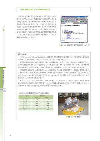 -44




     -12 AED   2008 3 31


               2006        2007
                 3           6
               11          11
               20          28
               42          48
                 1           3
               77          96




                                        -45 AED




36
 