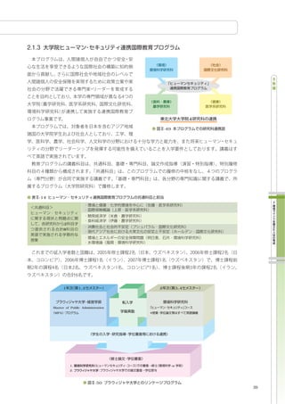 4
                                            -49




-14




            2
            8




            1        1 2                2              3 4




      Master of Public Administration
      MPA




                1                                 or
                2



                               -50
                                                                 39
 