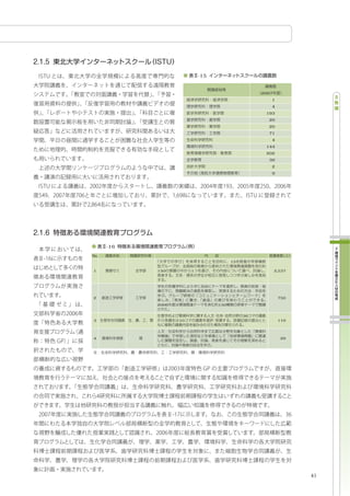 -15


                                                  2007
                                                     1
                                                     4
                                                   193
                                                    20
                                                    20
                                                    71
                                                     4
                                                   144
                                                   202
                                                    36
                                                     2
                                                     9




      -16
No.
                                        15

1           150         1                                2,537




2                                                         750
            2006                  150


                                             36
3                  10                                     110




4                                                          29




                                                                 41
 