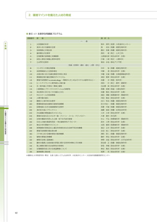-17




     1
     2
     3
     4
     5
     6
     7


     8
     9
     10
     11
     12         ecotoxicology
     13
     14
     15
     16
     17
     18
     19
     20
     21
     22
     23
     24
     25
     26
     27
     28
     29
     30
     31
     32
     33
     34
     35
     36




42
 