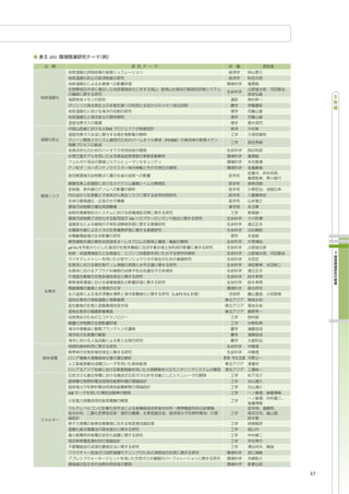 -20




             CDM

                        POME




                   Ah




      pCO2




                          LAPUTA




      SR




                                   47
 