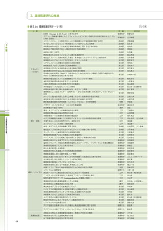 -20


           EIMY Energy In My Yard




                                    LED
                           SOFC




                                    GNP   1   2%




                   VLSI




                                                LCA




                               kumamolisin-As




48
 