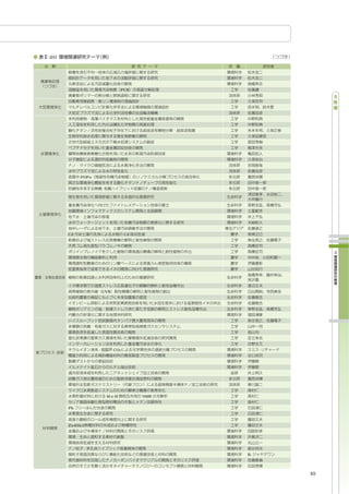 -20




                                 PCB




                /




           POPs




      Cd                            Cd




                        UVB




                    -         CO2




                         M-e-H           NMR


      Pb



      Zn4Sb3




            -
                                               B.




                                                    49
 