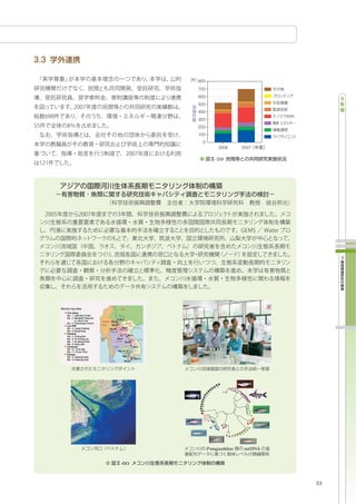 800
      700
      600
      500
      400
      300
      200
      100
        0
                2006      2007

               -59




                  0.05




            Pangasiidae    mtDNA


-60



                                   53
 