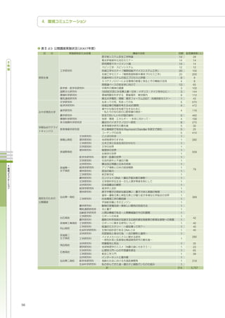 -23   2007

                                                 14     28
                                                 14     14
                                                 14     14
                                                 12     12
                                                 20    100
                                                 20    200
                                                  8      8
                                                  4      8
                                                 13     65
                                                  3    102
                  18                              3    144
                                                  8    112
                                          2007    1     43
                                                  5    570
                               40                 4    472
                                                  4    116
                                                  5    460
                                                  4    156
                                                  6    270
                                                  5     35
                             Raymond Chandler     5     25
                                                  5    410
                                                  1
                                                  1    282
                                                  1
                                                  1
                                                  1
                                                       559
                                                  1
                                                  1
                                                  1
                                                  1
                                                  1
                                                        79
                                                  1
                                                  1
                       DNA                        1
                                                  1
                                                  1
                                                  1
                                                  1
                                                  1
                                                       369
                                                  1
                                                  1
                                                  1
                                                  1
                                                  1
                                                  1
                                                        42
                                                  1
                                                  1     40
                                                  1     40
                             DNA                  1     40
                                                  1
                                                       280
                                                  1
                                                   1    35
                                                   1    23
                                                   1    65
                                                   1    39
                                                   1
                                                   1   318
                                                   1
                                                 214   5,757




56
 