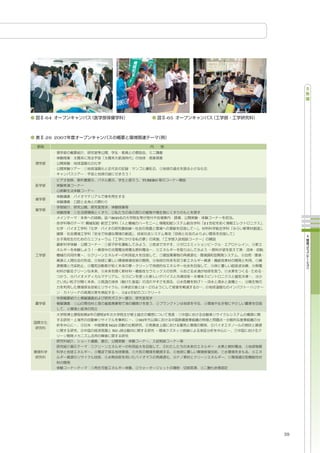 -64                                     -65



-26 2007




                               TUBERO




                   800
                                              21




                         21




           2   2
                              90
                   NGO
                    SO




                                                   59
 