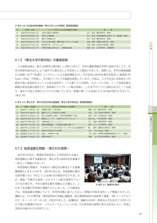 -28                           100
                OX                        100
2    2007 4 16
4    2007 4 30
6    2007 5 14
7    2007 5 21                            PET
8    2007   6   4
9    2007 6 11              HDD




      -29

                KHB
4    2007   7   23                 !?
9    2007   8   27
13   2007   9   24
15   2007 10    8
18   2007 10 19               !?
20   2007 11 12
21   2007 11 19
27   2008   1   7                               Niche
32   2008   2   11    LED
34   2008   2   25




                                                    -67




                                                          61
 