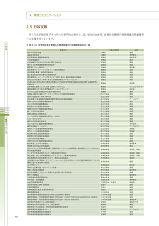 -30




                  EPO




     ExTEND2005




     3R




     3R




     Argo




                  COSPAR
                    IGBP WCRP   DIVERSITAS
                    IGBP WCRP




62
 