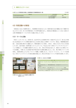 -30



     19




                 -31 RNECS




                NGO MELON




          -68




64
 