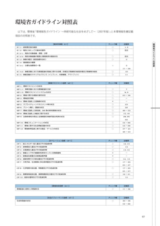 B
B -1                       1, 2
B -2
B -2-1
B -2-2
B -3                           3
B -4
B -4-1                         3
                          11       36
B -4-2                     10
B -5                       11



                    MP
MP-1
MP-1-1                         7
MP-1-2                     8, 9
MP-2                      23       36
MP-3
MP-4
MP-5                       23
MP-6                       22
MP-7     DfE              46       53
MP-8                      15, 16
MP-9                      28, 29
                           65
MP-10                     54       66
MP-11                     54       66
MP-12                     37       45
                          46       53




                    OP
OP-1                      12, 13
OP-2                       13
OP-3                      13, 14
OP-4
OP-5
OP-6                      14       15
OP-7                      17       20
                          25       27
OP-8                      17       20
                          25       27
OP-9                      16       21
OP-10                      15




               EE
                          11       36




                     SP
                          30       36
                          54       66




                                        67
 