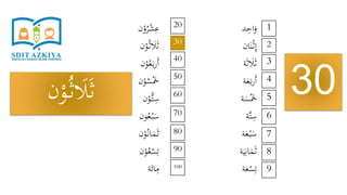 ‫د‬ِ‫اح‬َ‫و‬
‫ان‬َ‫ن‬ْ‫ث‬ِ‫إ‬
‫ة‬َ‫ث‬ َ‫َل‬َ‫ث‬
‫ة‬َ‫ع‬َ‫ب‬‫ر‬َ‫أ‬
‫ة‬َ‫س‬َْ‫َخ‬
‫َّة‬‫ت‬ِ‫س‬
‫ة‬َ‫ع‬ْ‫ب‬َ‫س‬
‫ة‬َ‫ي‬ِ‫ان‬َ‫م‬َ‫ث‬
‫ة‬َ‫ع‬ْ‫س‬ِ‫ت‬
‫ن‬ْ‫و‬ُ‫ر‬ْ‫ش‬ِ‫ع‬
‫ن‬ْ‫و‬ُ‫ث‬ َ‫َل‬َ‫ث‬
‫ن‬ْ‫و‬ُ‫ع‬َ‫ب‬‫ر‬َ‫أ‬
‫ن‬ْ‫و‬ُ‫س‬َْ‫َخ‬
‫ن‬ْ‫ُّو‬‫ت‬ِ‫س‬
‫ون‬ُ‫ع‬ْ‫ب‬َ‫س‬
‫ن‬ْ‫و‬ُ‫ان‬َ‫م‬َ‫ث‬
‫ن‬ْ‫و‬ُ‫ع‬ْ‫س‬ِ‫ت‬
‫ة‬َ‫ائ‬ِ‫م‬
30
1
9
8
7
6
5
4
3
2
20
100
90
80
70
60
50
40
30
‫ن‬ْ‫و‬ُ‫ث‬ َ‫َل‬َ‫ث‬
 