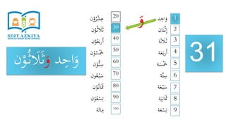 ‫د‬ِ‫اح‬َ‫و‬
‫ان‬َ‫ن‬ْ‫ث‬ِ‫إ‬
‫ة‬َ‫ث‬ َ‫َل‬َ‫ث‬
‫ة‬َ‫ع‬َ‫ب‬‫ر‬َ‫أ‬
‫ة‬َ‫س‬َْ‫َخ‬
‫َّة‬‫ت‬ِ‫س‬
‫ة‬َ‫ع‬ْ‫ب‬َ‫س‬
‫ة‬َ‫ي‬ِ‫ان‬ََ‫َث‬
‫ة‬َ‫ع‬ْ‫س‬ِ‫ت‬
‫ن‬ْ‫و‬ُ‫ر‬ْ‫ش‬ِ‫ع‬
‫ن‬ْ‫و‬ُ‫ث‬ َ‫َل‬َ‫ث‬
‫ن‬ْ‫و‬ُ‫ع‬َ‫ب‬‫ر‬َ‫أ‬
‫ن‬ْ‫و‬ُ‫س‬َْ‫َخ‬
‫ن‬ْ‫ُّو‬‫ت‬ِ‫س‬
‫ون‬ُ‫ع‬ْ‫ب‬َ‫س‬
‫ن‬ْ‫و‬ُ‫ان‬ََ‫َث‬
‫ن‬ْ‫و‬ُ‫ع‬ْ‫س‬ِ‫ت‬
‫ة‬َ‫ائ‬ِ‫م‬
31
1
9
8
7
6
5
4
3
2
20
100
90
80
70
60
50
40
30
‫د‬ِ‫اح‬َ‫و‬َ‫و‬َ‫ث‬ْ‫و‬ُ‫ث‬ َ‫َل‬‫ن‬
َ‫و‬
 