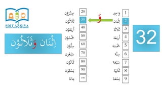 ‫د‬ِ‫اح‬َ‫و‬
‫ان‬َ‫ن‬ْ‫ث‬ِ‫ا‬
‫ة‬َ‫ث‬ َ‫َل‬َ‫ث‬
‫ة‬َ‫ع‬َ‫ب‬‫ر‬َ‫أ‬
‫ة‬َ‫س‬َْ‫َخ‬
‫َّة‬‫ت‬ِ‫س‬
‫ة‬َ‫ع‬ْ‫ب‬َ‫س‬
‫ة‬َ‫ي‬ِ‫ان‬ََ‫َث‬
‫ة‬َ‫ع‬ْ‫س‬ِ‫ت‬
‫ن‬ْ‫و‬ُ‫ر‬ْ‫ش‬ِ‫ع‬
‫ن‬ْ‫و‬ُ‫ث‬ َ‫َل‬َ‫ث‬
‫ن‬ْ‫و‬ُ‫ع‬َ‫ب‬‫ر‬َ‫أ‬
‫ن‬ْ‫و‬ُ‫س‬َْ‫َخ‬
‫ن‬ْ‫ُّو‬‫ت‬ِ‫س‬
‫ون‬ُ‫ع‬ْ‫ب‬َ‫س‬
‫ن‬ْ‫و‬ُ‫ان‬ََ‫َث‬
‫ن‬ْ‫و‬ُ‫ع‬ْ‫س‬ِ‫ت‬
‫ة‬َ‫ائ‬ِ‫م‬
32
1
9
8
7
6
5
4
3
2
20
100
90
80
70
60
50
40
30
‫ان‬َ‫ن‬ْ‫ث‬ِ‫ا‬َ‫و‬َ‫ث‬ُ‫ث‬ َ‫َل‬‫ن‬ْ‫و‬
َ‫و‬
 