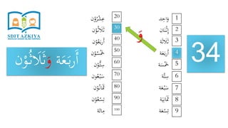 ‫د‬ِ‫اح‬َ‫و‬
‫ان‬َ‫ن‬ْ‫ث‬ِ‫إ‬
‫ة‬َ‫ث‬ َ‫َل‬َ‫ث‬
‫ة‬َ‫ع‬َ‫ب‬‫ر‬َ‫أ‬
‫ة‬َ‫س‬َْ‫َخ‬
‫َّة‬‫ت‬ِ‫س‬
‫ة‬َ‫ع‬ْ‫ب‬َ‫س‬
‫ة‬َ‫ي‬ِ‫ان‬ََ‫َث‬
‫ة‬َ‫ع‬ْ‫س‬ِ‫ت‬
‫ن‬ْ‫و‬ُ‫ر‬ْ‫ش‬ِ‫ع‬
‫ن‬ْ‫و‬ُ‫ث‬ َ‫َل‬َ‫ث‬
‫ن‬ْ‫و‬ُ‫ع‬َ‫ب‬‫ر‬َ‫أ‬
‫ن‬ْ‫و‬ُ‫س‬َْ‫َخ‬
‫ن‬ْ‫ُّو‬‫ت‬ِ‫س‬
‫ون‬ُ‫ع‬ْ‫ب‬َ‫س‬
‫ن‬ْ‫و‬ُ‫ان‬ََ‫َث‬
‫ن‬ْ‫و‬ُ‫ع‬ْ‫س‬ِ‫ت‬
‫ة‬َ‫ائ‬ِ‫م‬
34
1
9
8
7
6
5
4
3
2
20
100
90
80
70
60
50
40
30
‫ة‬َ‫ع‬َ‫ب‬‫ر‬َ‫أ‬َ‫و‬َ‫ث‬ُ‫ث‬ َ‫َل‬‫ن‬ْ‫و‬
َ‫و‬
 