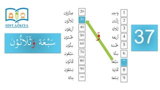 ‫د‬ِ‫اح‬َ‫و‬
‫ان‬َ‫ن‬ْ‫ث‬ِ‫إ‬
‫ة‬َ‫ث‬ َ‫َل‬َ‫ث‬
‫ة‬َ‫ع‬َ‫ب‬‫ر‬َ‫أ‬
‫ة‬َ‫س‬َْ‫َخ‬
‫َّة‬‫ت‬ِ‫س‬
‫ة‬َ‫ع‬ْ‫ب‬َ‫س‬
‫ة‬َ‫ي‬ِ‫ان‬ََ‫َث‬
‫ة‬َ‫ع‬ْ‫س‬ِ‫ت‬
‫ن‬ْ‫و‬ُ‫ر‬ْ‫ش‬ِ‫ع‬
‫ن‬ْ‫و‬ُ‫ث‬ َ‫َل‬َ‫ث‬
‫ن‬ْ‫و‬ُ‫ع‬َ‫ب‬‫ر‬َ‫أ‬
‫ن‬ْ‫و‬ُ‫س‬َْ‫َخ‬
‫ن‬ْ‫ُّو‬‫ت‬ِ‫س‬
‫ون‬ُ‫ع‬ْ‫ب‬َ‫س‬
‫ن‬ْ‫و‬ُ‫ان‬ََ‫َث‬
‫ن‬ْ‫و‬ُ‫ع‬ْ‫س‬ِ‫ت‬
‫ة‬َ‫ائ‬ِ‫م‬
37
1
9
8
7
6
5
4
3
2
20
100
90
80
70
60
50
40
30
‫ة‬َ‫ع‬ْ‫ب‬َ‫س‬َ‫و‬ُ‫ث‬ َ‫َل‬َ‫ث‬‫ن‬ْ‫و‬ َ‫و‬
 