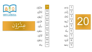 ‫د‬ِ‫اح‬َ‫و‬
‫ان‬َ‫ن‬ْ‫ث‬ِ‫إ‬
‫ة‬َ‫ث‬ َ‫َل‬َ‫ث‬
‫ة‬َ‫ع‬َ‫ب‬‫ر‬َ‫أ‬
‫ة‬َ‫س‬َْ‫َخ‬
‫َّة‬‫ت‬ِ‫س‬
‫ة‬َ‫ع‬ْ‫ب‬َ‫س‬
‫ة‬َ‫ي‬ِ‫ان‬ََ‫َث‬
‫ة‬َ‫ع‬ْ‫س‬ِ‫ت‬
‫ن‬ْ‫و‬ُ‫ر‬ْ‫ش‬ِ‫ع‬
‫ن‬ْ‫و‬ُ‫ث‬ َ‫َل‬َ‫ث‬
‫ن‬ْ‫و‬ُ‫ع‬َ‫ب‬‫ر‬َ‫أ‬
‫ن‬ْ‫و‬ُ‫س‬َْ‫َخ‬
‫ن‬ْ‫ُّو‬‫ت‬ِ‫س‬
‫ون‬ُ‫ع‬ْ‫ب‬َ‫س‬
‫ن‬ْ‫و‬ُ‫ان‬ََ‫َث‬
‫ن‬ْ‫و‬ُ‫ع‬ْ‫س‬ِ‫ت‬
‫ة‬َ‫ائ‬ِ‫م‬
20
1
9
8
7
6
5
4
3
2
20
100
90
80
70
60
50
40
30
‫ن‬ْ‫و‬ُ‫ر‬ْ‫ش‬ِ‫ع‬
 