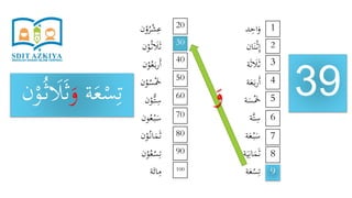 ‫د‬ِ‫اح‬َ‫و‬
‫ان‬َ‫ن‬ْ‫ث‬ِ‫إ‬
‫ة‬َ‫ث‬ َ‫َل‬َ‫ث‬
‫ة‬َ‫ع‬َ‫ب‬‫ر‬َ‫أ‬
‫ة‬َ‫س‬َْ‫َخ‬
‫َّة‬‫ت‬ِ‫س‬
‫ة‬َ‫ع‬ْ‫ب‬َ‫س‬
‫ة‬َ‫ي‬ِ‫ان‬َ‫م‬َ‫ث‬
‫ة‬َ‫ع‬ْ‫س‬ِ‫ت‬
‫ن‬ْ‫و‬ُ‫ر‬ْ‫ش‬ِ‫ع‬
‫ن‬ْ‫و‬ُ‫ث‬ َ‫َل‬َ‫ث‬
‫ن‬ْ‫و‬ُ‫ع‬َ‫ب‬‫ر‬َ‫أ‬
‫ن‬ْ‫و‬ُ‫س‬َْ‫َخ‬
‫ن‬ْ‫ُّو‬‫ت‬ِ‫س‬
‫ون‬ُ‫ع‬ْ‫ب‬َ‫س‬
‫ن‬ْ‫و‬ُ‫ان‬َ‫م‬َ‫ث‬
‫ن‬ْ‫و‬ُ‫ع‬ْ‫س‬ِ‫ت‬
‫ة‬َ‫ائ‬ِ‫م‬
39
1
9
8
7
6
5
4
3
2
20
100
90
80
70
60
50
40
30
‫ة‬َ‫ع‬ْ‫س‬ِ‫ت‬َ‫و‬ُ‫ث‬ َ‫َل‬َ‫ث‬‫ن‬ْ‫و‬ َ‫و‬
 