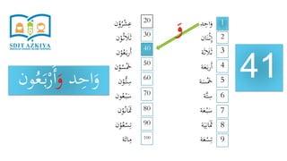 ‫د‬ِ‫اح‬َ‫و‬
‫ان‬َ‫ن‬ْ‫ث‬ِ‫إ‬
‫ة‬َ‫ث‬ َ‫َل‬َ‫ث‬
‫ة‬َ‫ع‬َ‫ب‬‫ر‬َ‫أ‬
‫ة‬َ‫س‬َْ‫َخ‬
‫َّة‬‫ت‬ِ‫س‬
‫ة‬َ‫ع‬ْ‫ب‬َ‫س‬
‫ة‬َ‫ي‬ِ‫ان‬ََ‫َث‬
‫ة‬َ‫ع‬ْ‫س‬ِ‫ت‬
‫ن‬ْ‫و‬ُ‫ر‬ْ‫ش‬ِ‫ع‬
‫ن‬ْ‫و‬ُ‫ث‬ َ‫َل‬َ‫ث‬
‫ن‬ْ‫و‬ُ‫ع‬َ‫ب‬‫ر‬َ‫أ‬
‫ن‬ْ‫و‬ُ‫س‬َْ‫َخ‬
‫ن‬ْ‫ُّو‬‫ت‬ِ‫س‬
‫ون‬ُ‫ع‬ْ‫ب‬َ‫س‬
‫ن‬ْ‫و‬ُ‫ان‬ََ‫َث‬
‫ن‬ْ‫و‬ُ‫ع‬ْ‫س‬ِ‫ت‬
‫ة‬َ‫ائ‬ِ‫م‬
41
1
9
8
7
6
5
4
3
2
20
100
90
80
70
60
50
40
30
‫د‬ِ‫اح‬َ‫و‬َ‫و‬ْ‫ر‬َ‫أ‬‫ون‬ُ‫ع‬َ‫ب‬
َ‫و‬
 