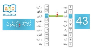 ‫د‬ِ‫اح‬َ‫و‬
‫ان‬َ‫ن‬ْ‫ث‬ِ‫إ‬
‫ة‬َ‫ث‬ َ‫َل‬َ‫ث‬
‫ة‬َ‫ع‬َ‫ب‬‫ر‬َ‫أ‬
‫ة‬َ‫س‬َْ‫َخ‬
‫َّة‬‫ت‬ِ‫س‬
‫ة‬َ‫ع‬ْ‫ب‬َ‫س‬
‫ة‬َ‫ي‬ِ‫ان‬ََ‫َث‬
‫ة‬َ‫ع‬ْ‫س‬ِ‫ت‬
‫ن‬ْ‫و‬ُ‫ر‬ْ‫ش‬ِ‫ع‬
‫ن‬ْ‫و‬ُ‫ث‬ َ‫َل‬َ‫ث‬
‫ن‬ْ‫و‬ُ‫ع‬َ‫ب‬‫ر‬َ‫أ‬
‫ن‬ْ‫و‬ُ‫س‬َْ‫َخ‬
‫ن‬ْ‫ُّو‬‫ت‬ِ‫س‬
‫ون‬ُ‫ع‬ْ‫ب‬َ‫س‬
‫ن‬ْ‫و‬ُ‫ان‬ََ‫َث‬
‫ن‬ْ‫و‬ُ‫ع‬ْ‫س‬ِ‫ت‬
‫ة‬َ‫ائ‬ِ‫م‬
43
1
9
8
7
6
5
4
3
2
20
100
90
80
70
60
50
40
30
‫ة‬َ‫ث‬ َ‫َل‬َ‫ث‬َ‫و‬ُ‫ع‬َ‫ب‬ْ‫ر‬َ‫أ‬‫ون‬
َ‫و‬
 