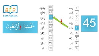 ‫د‬ِ‫اح‬َ‫و‬
‫ان‬َ‫ن‬ْ‫ث‬ِ‫إ‬
‫ة‬َ‫ث‬ َ‫َل‬َ‫ث‬
‫ة‬َ‫ع‬َ‫ب‬‫ر‬َ‫أ‬
‫ة‬َ‫س‬َْ‫َخ‬
‫َّة‬‫ت‬ِ‫س‬
‫ة‬َ‫ع‬ْ‫ب‬َ‫س‬
‫ة‬َ‫ي‬ِ‫ان‬ََ‫َث‬
‫ة‬َ‫ع‬ْ‫س‬ِ‫ت‬
‫ن‬ْ‫و‬ُ‫ر‬ْ‫ش‬ِ‫ع‬
‫ن‬ْ‫و‬ُ‫ث‬ َ‫َل‬َ‫ث‬
‫ن‬ْ‫و‬ُ‫ع‬َ‫ب‬‫ر‬َ‫أ‬
‫ن‬ْ‫و‬ُ‫س‬َْ‫َخ‬
‫ن‬ْ‫ُّو‬‫ت‬ِ‫س‬
‫ون‬ُ‫ع‬ْ‫ب‬َ‫س‬
‫ن‬ْ‫و‬ُ‫ان‬ََ‫َث‬
‫ن‬ْ‫و‬ُ‫ع‬ْ‫س‬ِ‫ت‬
‫ة‬َ‫ائ‬ِ‫م‬
45
1
9
8
7
6
5
4
3
2
20
100
90
80
70
60
50
40
30
‫ة‬َ‫س‬َْ‫َخ‬َ‫و‬َ‫أ‬‫و‬ُ‫ع‬َ‫ب‬ْ‫ر‬‫ن‬ َ‫و‬
 